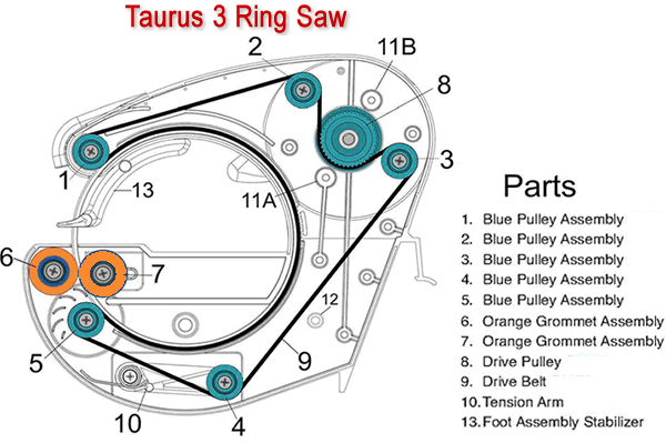 Taurus 3 Ring Saw Diagram